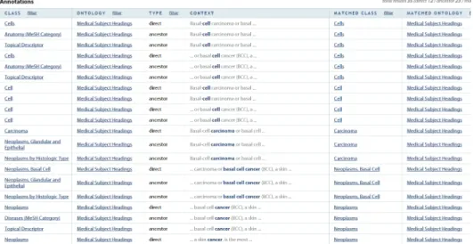 Fig. 2. NCBO Annotator results within BioPortal. The 35 annotations are not ordered by impor- impor-tance within the given text.