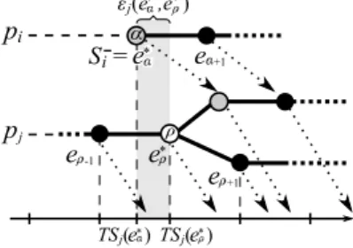 Figure 10: Example of the alignment of causal messages.