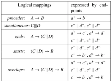 Table 1: Logical mappings expressed by endpoints Logical mappings expressed by 