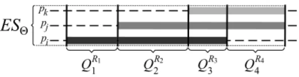 Figure 2: Representation of the subsets of an event- event-streaming.
