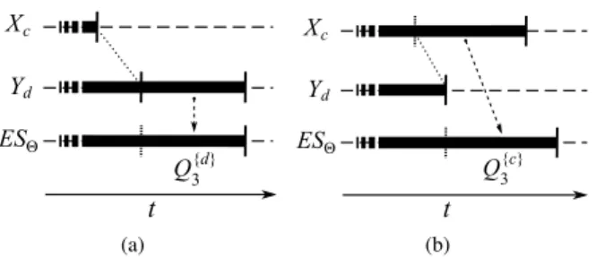 Figure 3: Aligning the first subset of the first event- event-streaming.