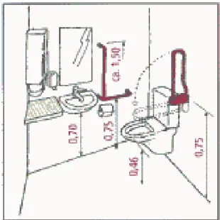 Figure  3.23 : Les toilettes pour Les handicapés (CSCAH, 2006)