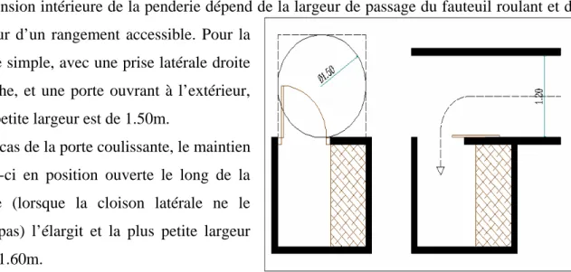 Figure 3.32 : Penderie : choix des portes selon la largeurs du dégagement. (Grosbois, 1996, p : 169) 