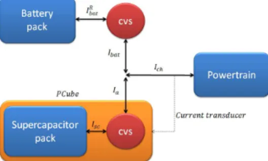 Fig. 1. Vehicle energy chain.