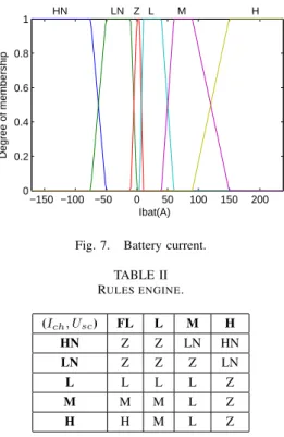 TABLE II R ULES ENGINE . (I ch , U sc ) FL L M H HN Z Z LN HN LN Z Z Z LN L L L L Z M M M L Z H H M L Z