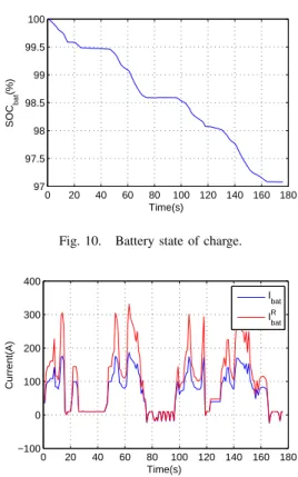 Fig. 11. Current provided/recovered by the battery.