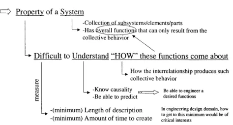 Figure  1-2:  General  complexity  concept  in  the  context  of engineering  system