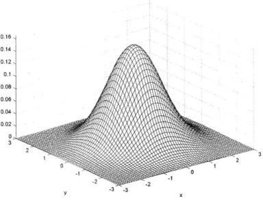 Figure  2-2:  2-FR joint  probability  density function,  f(FR 1 , FR 2 ) can  be  expanded  to  multi-functional  requirements  using joint  probability.