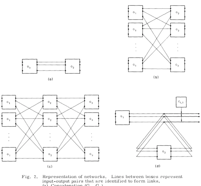 Fig.  2.  Representation  of  networks.  Lines  between  boxes  represent input-output  pairs  that  are  identified  to  form  links.