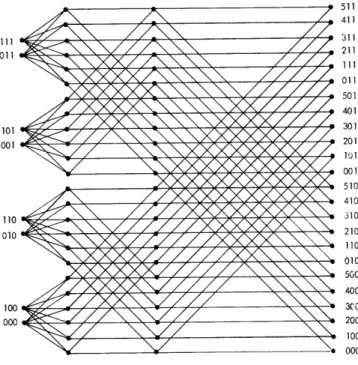 Fig.  3.  Network  H  for k  =  3.