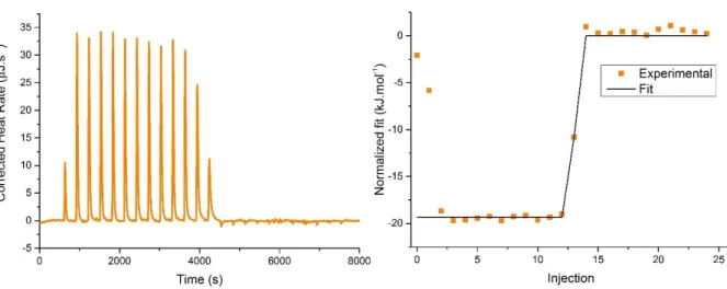 Figure 51: Structure of pBrPyMTA 72 (left) and J-band cw-HFEPR spectrum of the corresponding Mn II -complex  (1 mM in ligand, 500 µM in Mn II , in 100 mM pH 8 HEPES buffer with 20% glycerol at 23 K, right) 