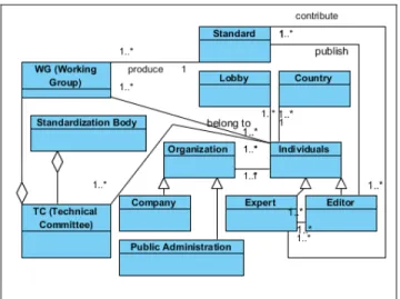 Figure 1: Draft representation of the textual, conceptual and  semantic context (UML formalism) 
