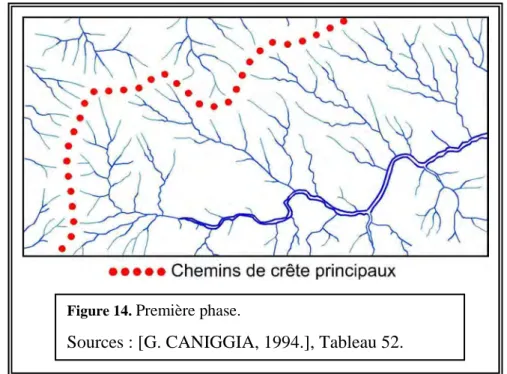 Figure 14.  Première phase. 