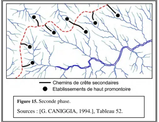 Figure 15.  Seconde phase. 