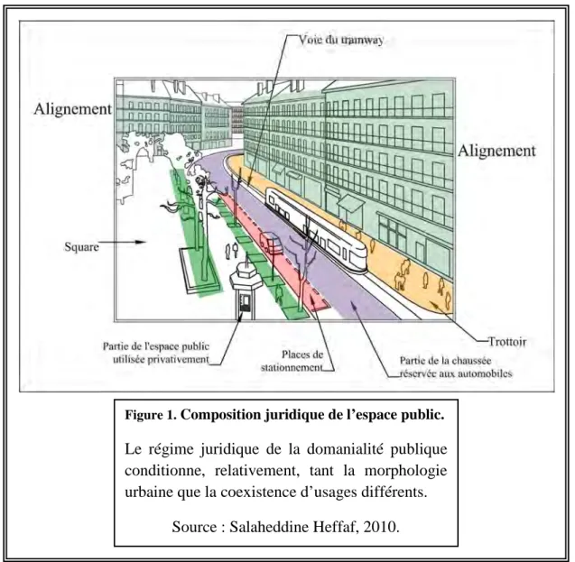 Figure 1.  Composition juridique de l’espace public. 