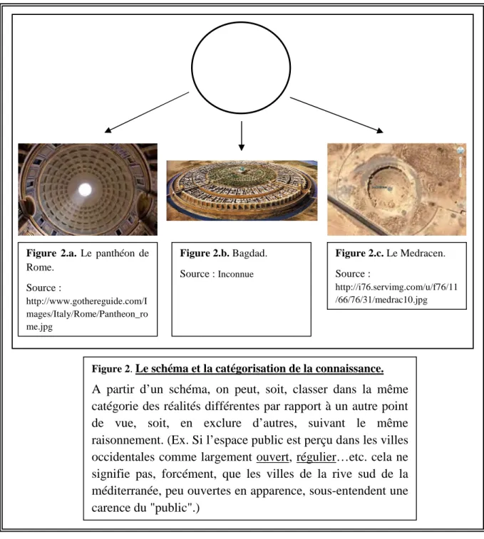 Figure  2.a.  Le  panthéon  de  Rome.  Source :  http://www.gothereguide.com/I mages/Italy/Rome/Pantheon_ro me.jpg  Figure 2.b