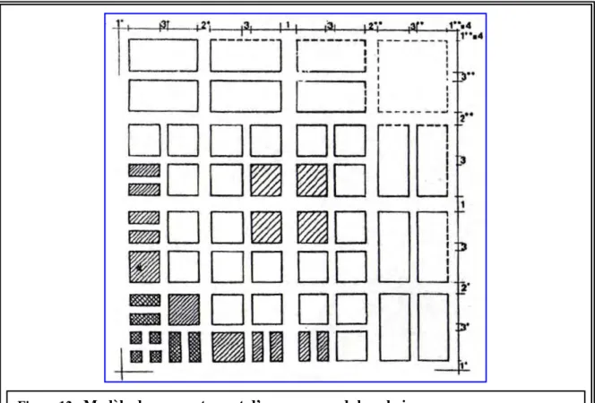 Figure 12 :  Modèle de comportement d’un super-module urbain. 