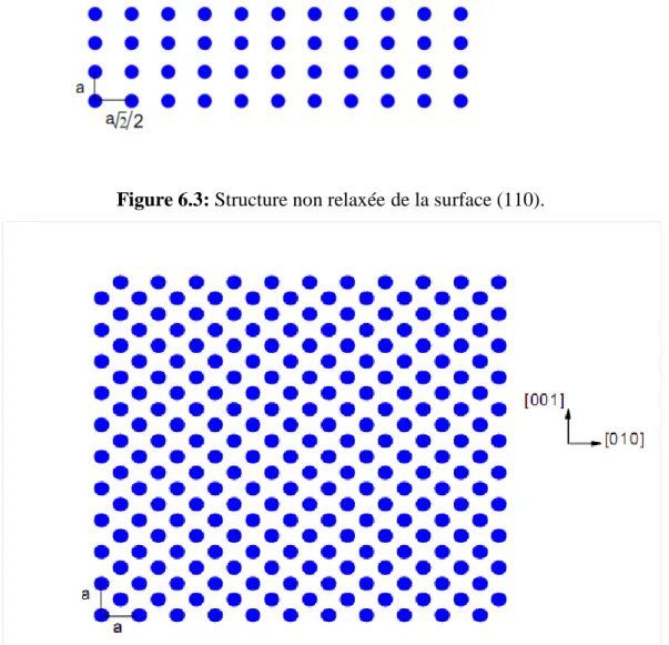 Figure 6.4: Structure non relaxée de la surface (100). 