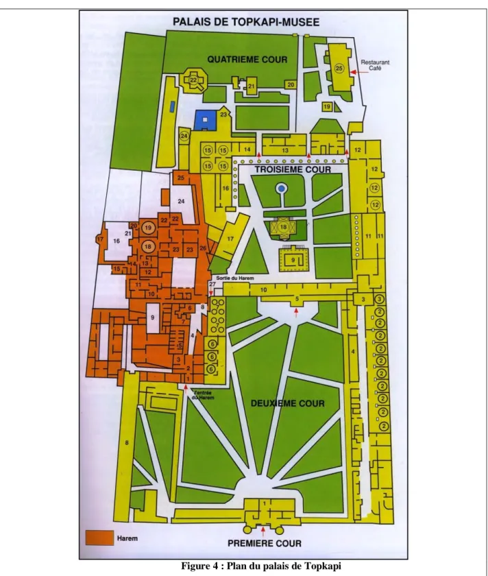 Figure 4 : Plan du palais de Topkapi 