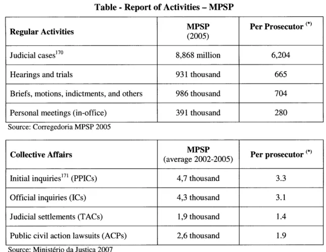 Table - Report of Activities  - MPSP