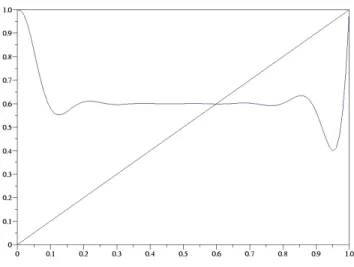 Fig. 2: A plot of the maps x 7→ x and x 7→ P (B k,x ∈ E a,b ), for k = 30, a/b = 3/5.