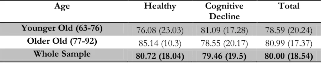 Figure  2  presents  the  rate  of  compliance  over  different  days  of  the  week  by  examining  compliant  hours  and  days