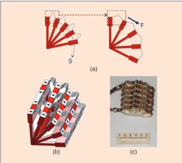 Figure 8. (a) SMA pattern that contains 24 unit cells electrically in series. (b) A unit cell array can be mounted in different support structures to produce different trajectories.