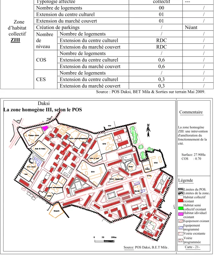 Tableau n° 13 : Programme et paramètres techniques de la zone homogène ZIII du POS Daksi 