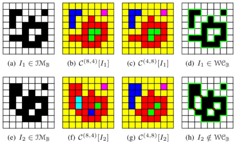 TABLE I P RINCIPAL NOTATIONS C ⋆ [I ] connected components of I