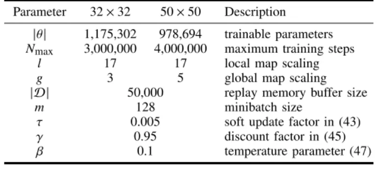 TABLE II