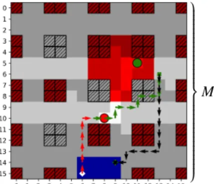 Fig. 1. Example of a single UAV collecting data from two IoT devices in an urban environment of size 