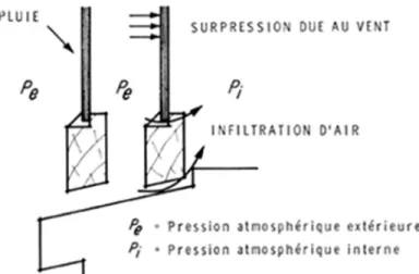 Figure 1. Répartition des taches entre deux éléments de façon à faciliter l'efficacité de chacun.