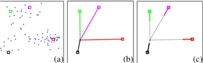 Figure 2 depicts, in the original space, the values asso- asso-ciated with each eigenvector, i.e., each component of the output descriptor φ △ (x)