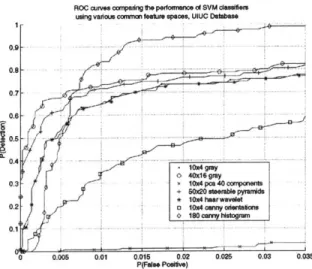 Figur  3-4:  ROpltcmaig  efrac  nte  U  ImageDataase  f SV