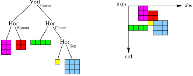 Fig. 2. A richer language of boxes