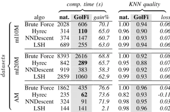 TABLE II