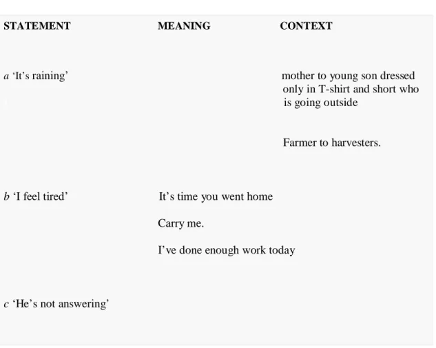 Fig. 14.    A Challenge to Think   (Frank et al.1987:22-23)    