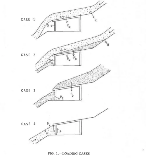 FIG. I._LOADING CASES