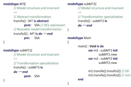 Fig. 5. A Simple Example of Behavioral Substitutability in Kermeta