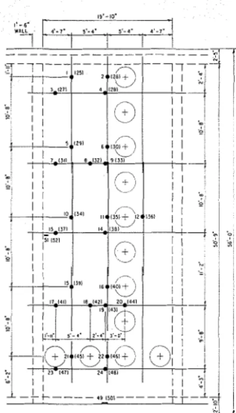 Fig.  4.  Typical  slrnirl  gauge  poitlt 