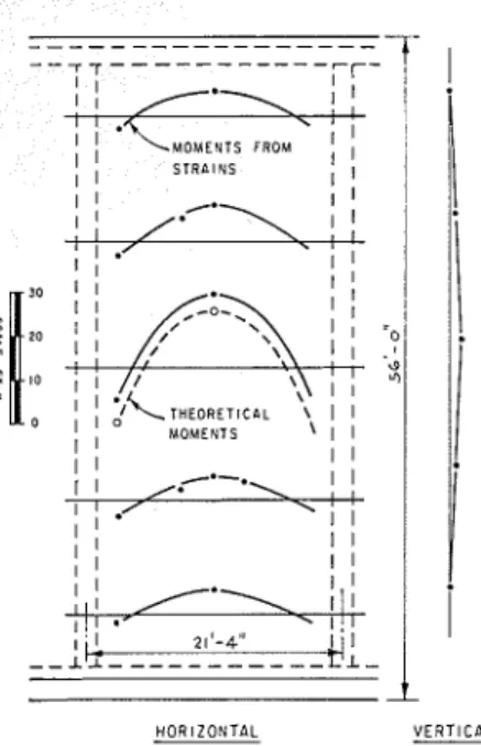 Fig.  6.  Mottzet~t dingrntns 