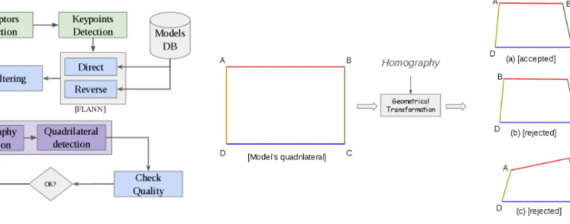 Fig. 3. Document classifier structure