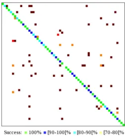 TABLE I D OCUMENT DATASETS