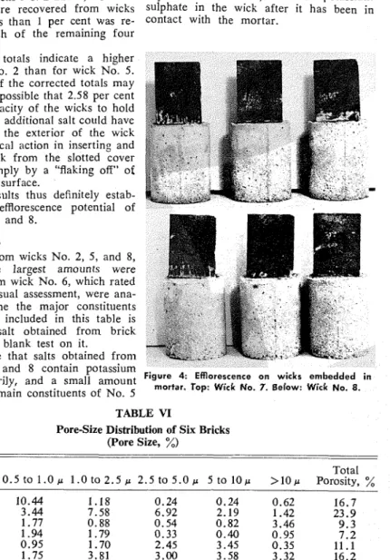 Figure  4:  Efflorescence  on  wicks  embedded  in  mortar.  Top:  Wick  No.  7.  Below:  Wick  No
