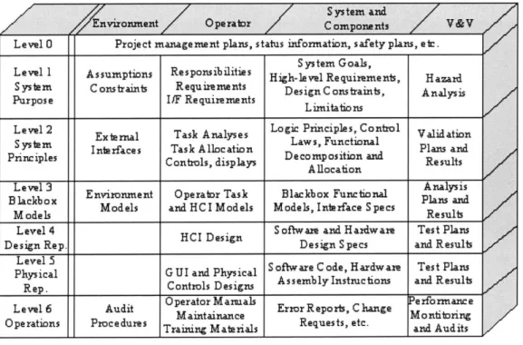 Figure 2.  Intent Specification  Hierarchy