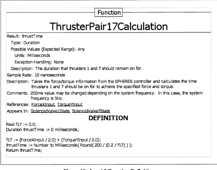 Figure 10.  Level  3  Function Definition