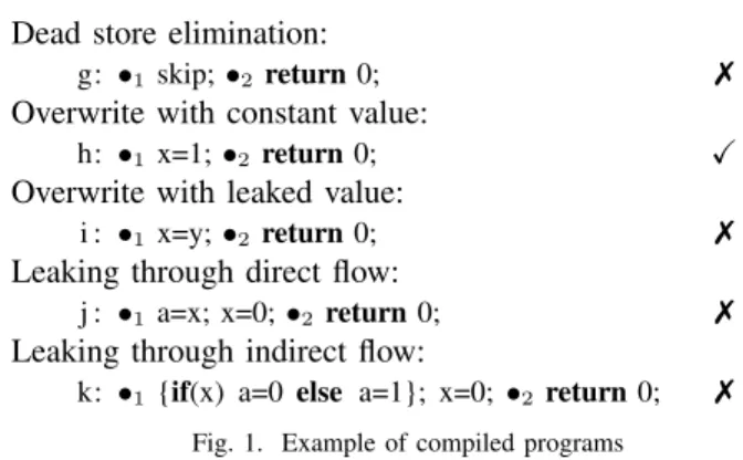 Fig. 1. Example of compiled programs