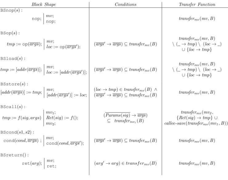 Fig. 4. Transfer functions for β i