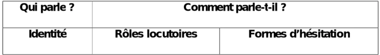 Tableau récapitulatif 