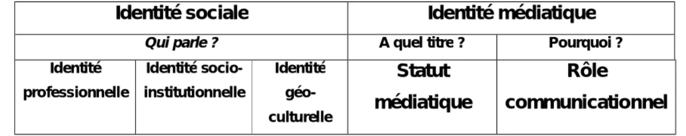 Tableau récapitulatif 